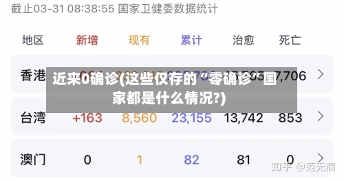 近来0确诊(这些仅存的“零确诊”国家都是什么情况?)-第2张图片