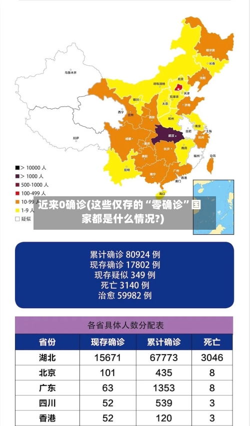 近来0确诊(这些仅存的“零确诊”国家都是什么情况?)
