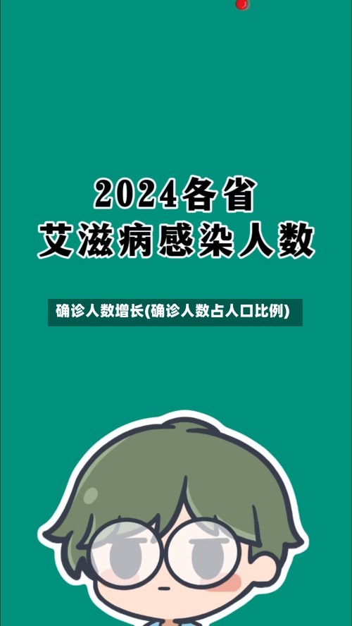 确诊人数增长(确诊人数占人口比例)
