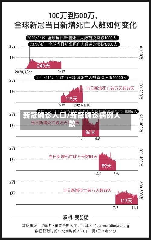 新冠确诊人口/新冠确诊病例人数-第3张图片