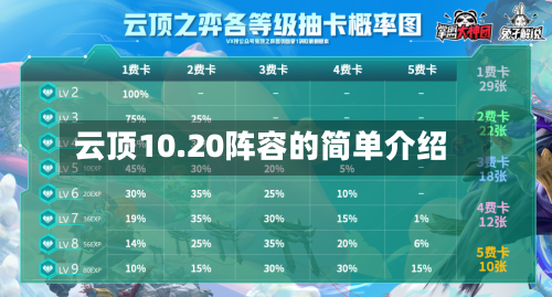 云顶10.20阵容的简单介绍