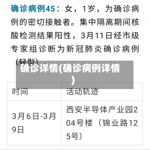 确诊详情(确诊病例详情)