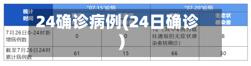 24确诊病例(24日确诊)-第2张图片