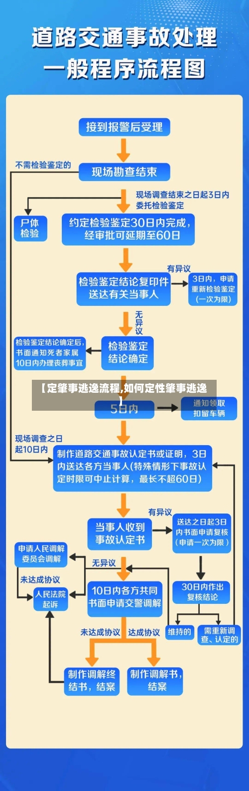 【定肇事逃逸流程,如何定性肇事逃逸】-第3张图片