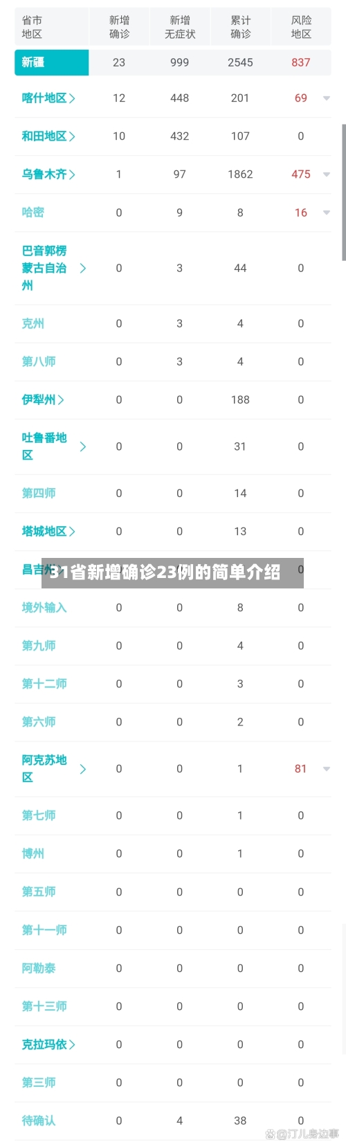 31省新增确诊23例的简单介绍-第2张图片