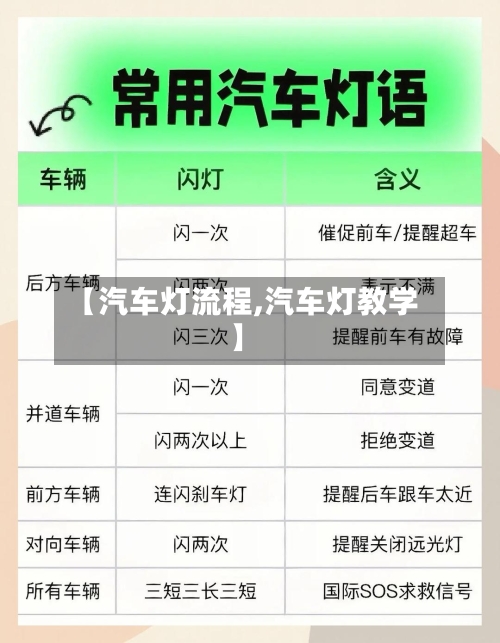 【汽车灯流程,汽车灯教学】-第2张图片