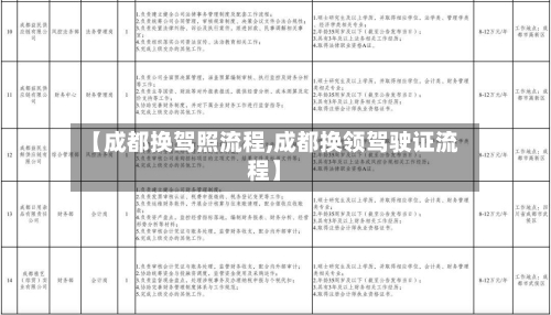 【成都换驾照流程,成都换领驾驶证流程】