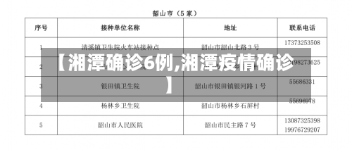 【湘潭确诊6例,湘潭疫情确诊】-第3张图片