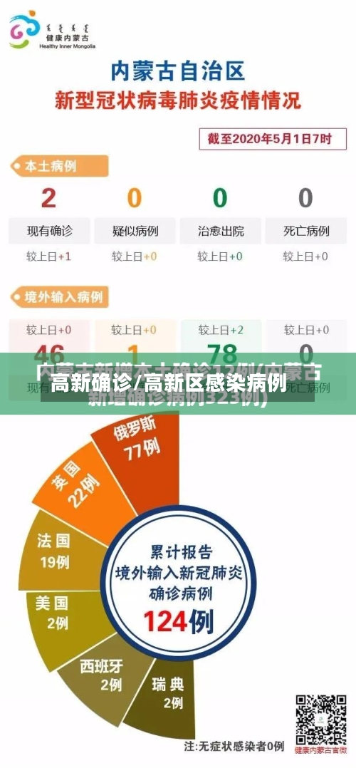 高新确诊/高新区感染病例-第2张图片