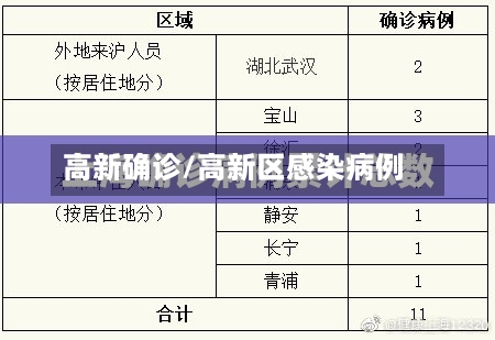 高新确诊/高新区感染病例