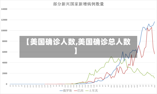 【美国确诊人数,美国确诊总人数】-第2张图片