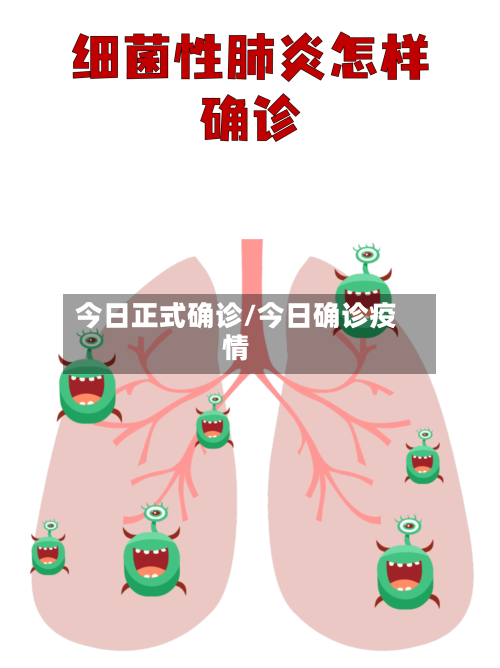 今日正式确诊/今日确诊疫情
