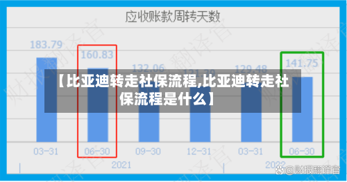 【比亚迪转走社保流程,比亚迪转走社保流程是什么】