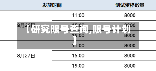 【研究限号查询,限号计划】-第2张图片