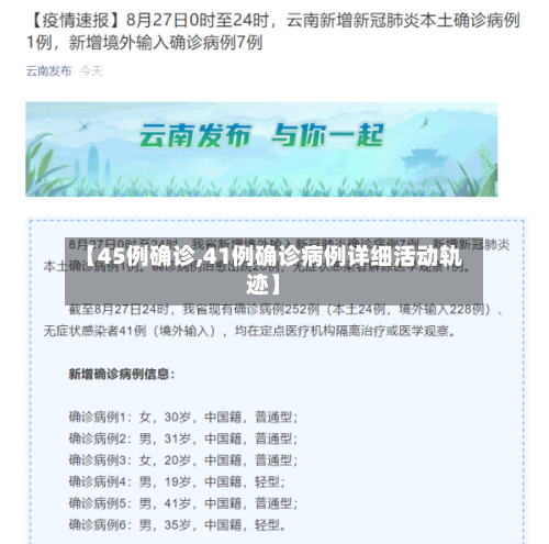 【45例确诊,41例确诊病例详细活动轨迹】-第2张图片