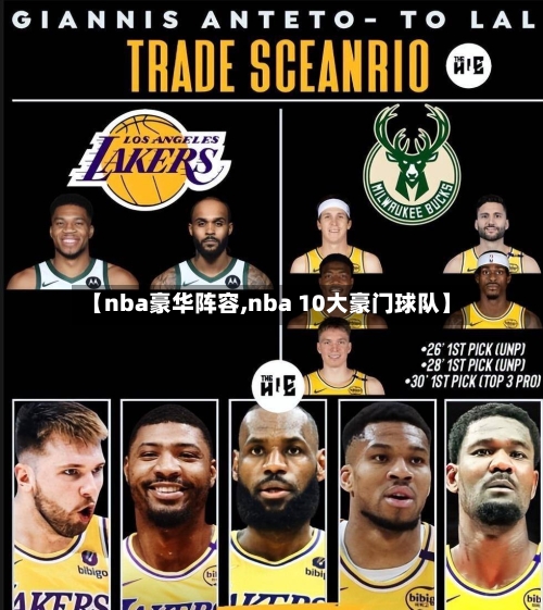 【nba豪华阵容,nba 10大豪门球队】