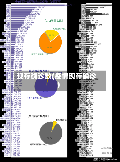 现存确诊数(疫情现存确诊)
