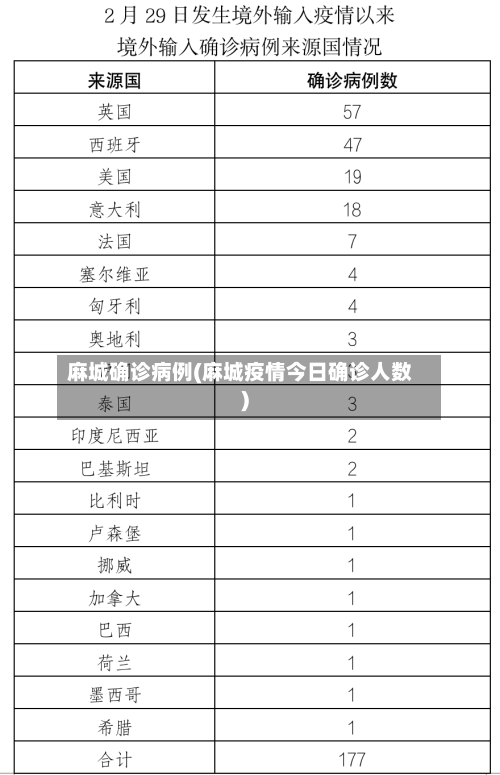 麻城确诊病例(麻城疫情今日确诊人数)-第3张图片