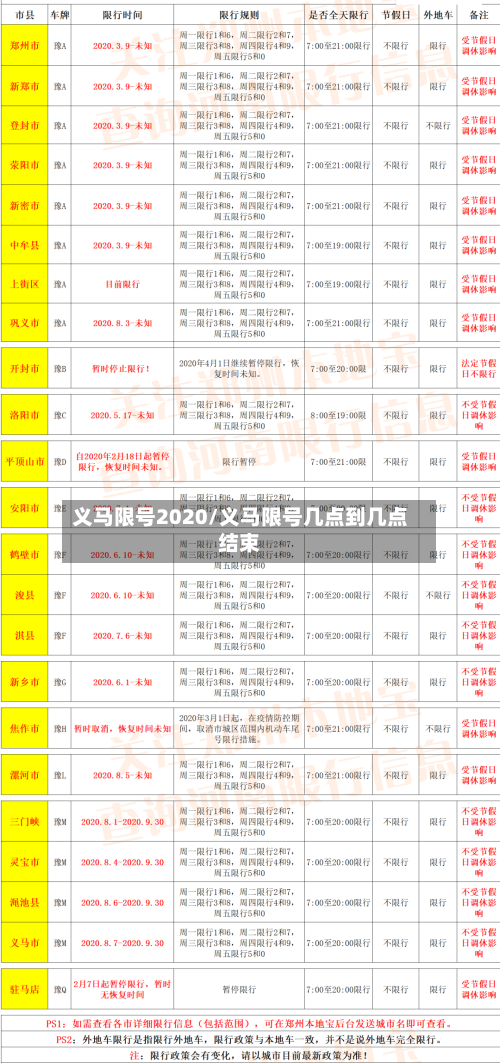 义马限号2020/义马限号几点到几点结束