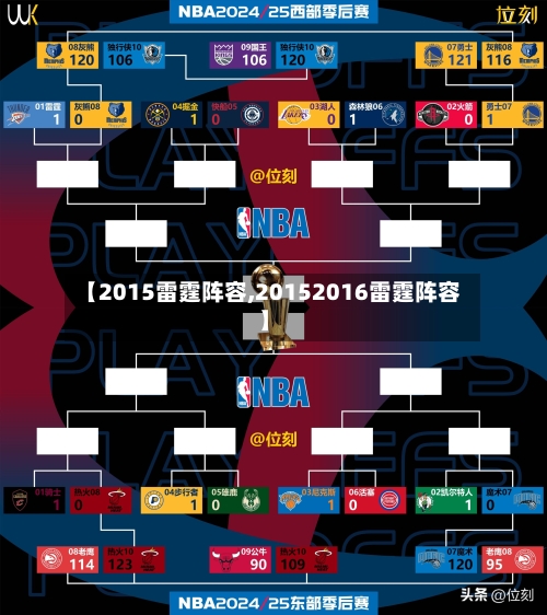 【2015雷霆阵容,20152016雷霆阵容】-第2张图片