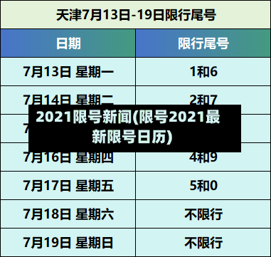 2021限号新闻(限号2021最新限号日历)-第2张图片