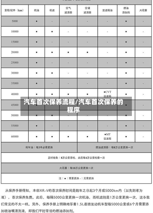汽车首次保养流程/汽车首次保养的程序-第3张图片