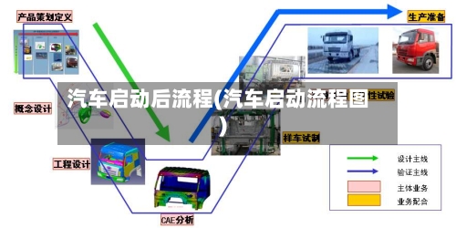 汽车启动后流程(汽车启动流程图)-第2张图片