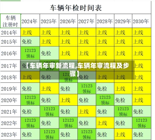【车辆年审新流程,车辆年审流程及步骤】