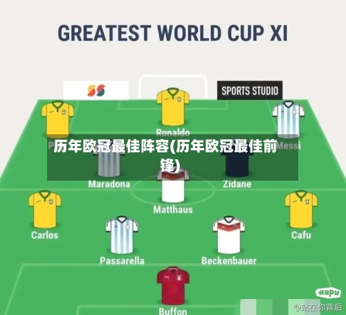 历年欧冠最佳阵容(历年欧冠最佳前锋)-第2张图片