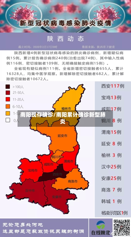 南阳现存确诊/南阳累计确诊新型肺炎
