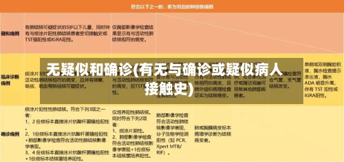 无疑似和确诊(有无与确诊或疑似病人接触史)-第2张图片