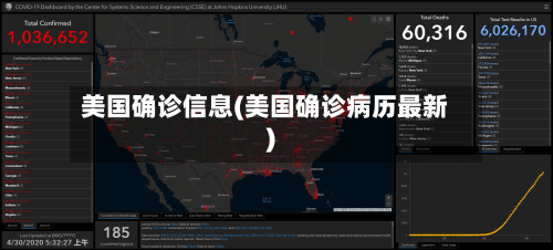 美国确诊信息(美国确诊病历最新)-第2张图片