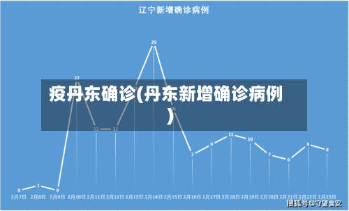 疫丹东确诊(丹东新增确诊病例)-第2张图片