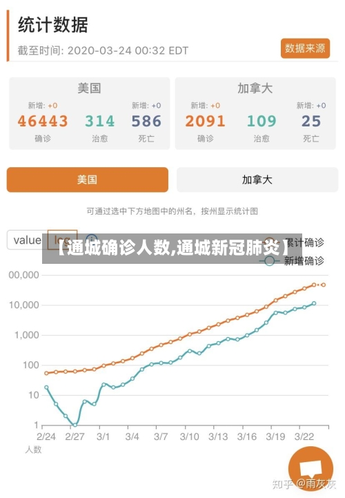 【通城确诊人数,通城新冠肺炎】