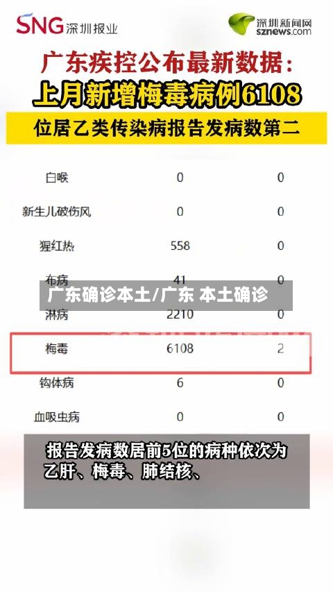 广东确诊本土/广东 本土确诊-第2张图片
