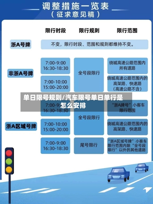 单日限号规则/汽车限号单日单行是怎么安排-第2张图片