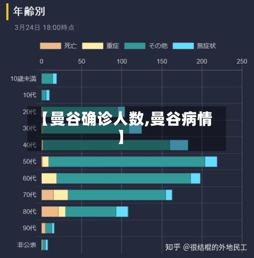 【曼谷确诊人数,曼谷病情】-第3张图片