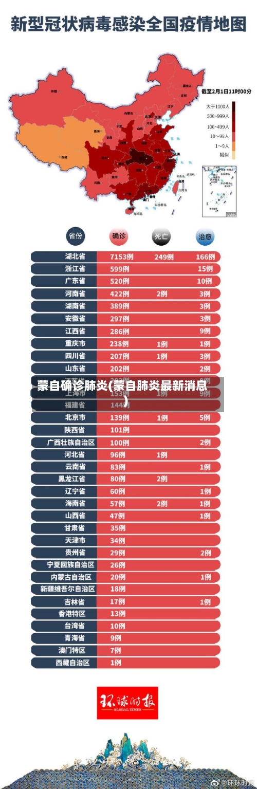 蒙自确诊肺炎(蒙自肺炎最新消息)-第2张图片