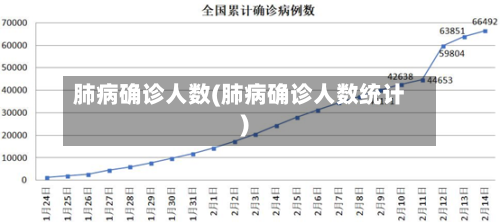 肺病确诊人数(肺病确诊人数统计)-第2张图片