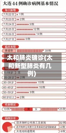 太和肺炎确诊(太和新型肺炎有几例)-第2张图片