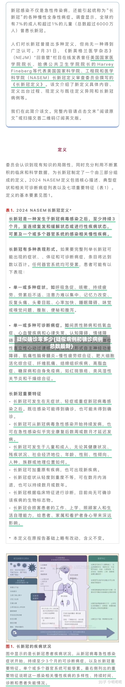 疑似确诊率多少(疑似病例和确诊病例总数最新)