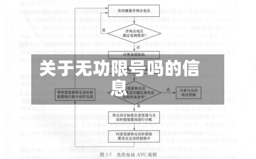 关于无功限号吗的信息-第2张图片