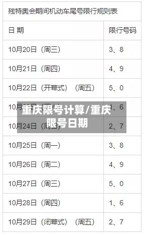 重庆限号计算/重庆限号日期-第2张图片