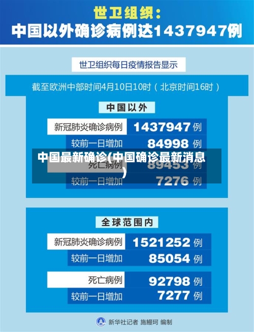 中国最新确诊(中国确诊最新消息)