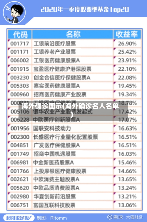 海外确诊图示(海外确诊名人名单)-第3张图片