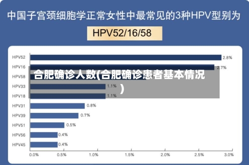 合肥确诊人数(合肥确诊患者基本情况)-第3张图片