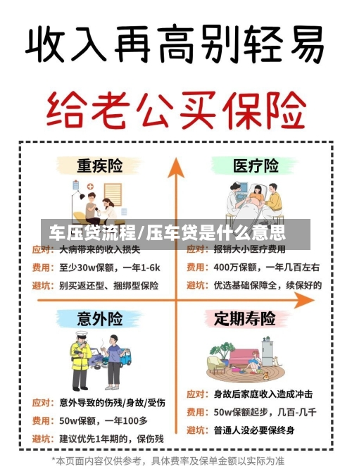 车压贷流程/压车贷是什么意思-第2张图片