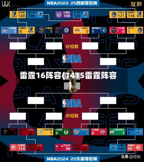 雷霆16阵容(1415雷霆阵容)-第2张图片