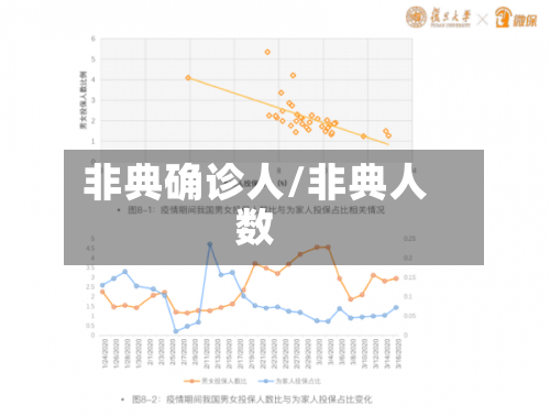 非典确诊人/非典人数-第2张图片