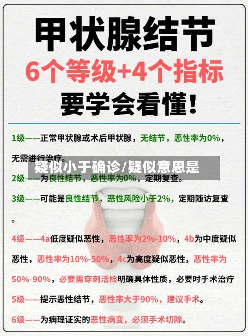 疑似小于确诊/疑似意思是-第2张图片